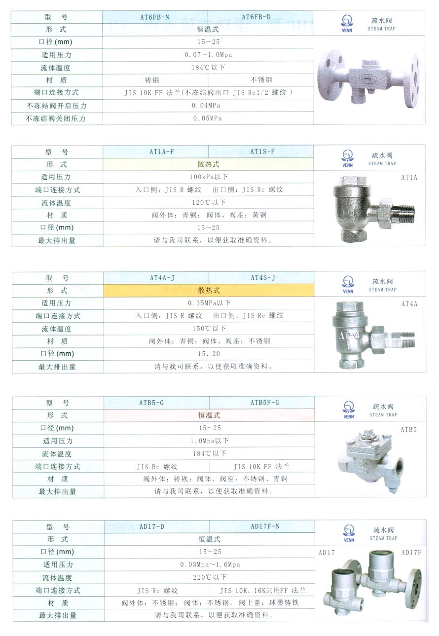 AT6FB型恒温式疏水阀