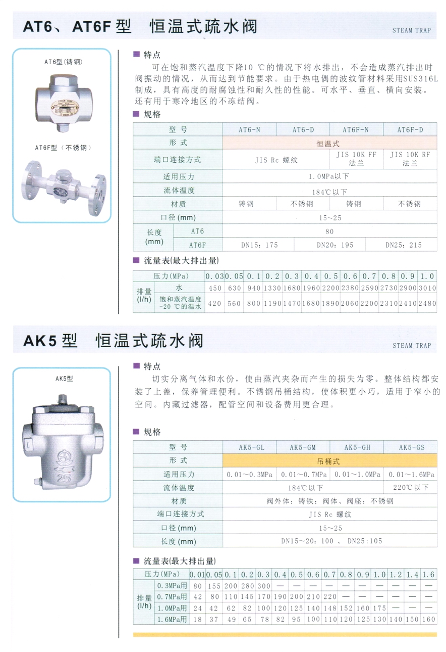 AT6F型恒温式疏水阀