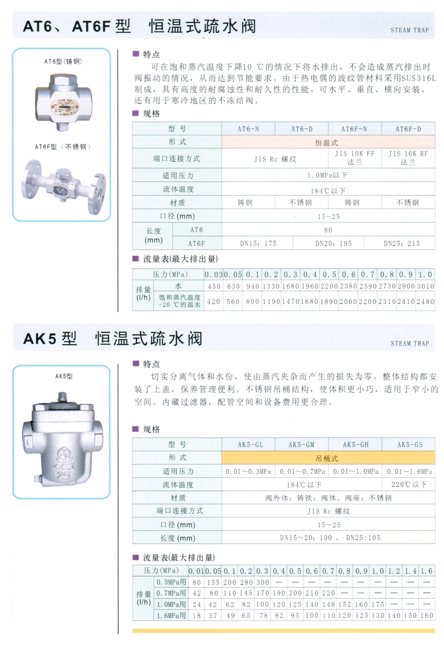 AK5型恒温式疏水阀