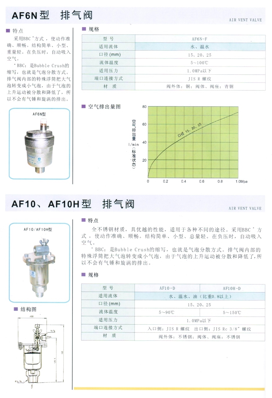 AF6N型水用排气阀
