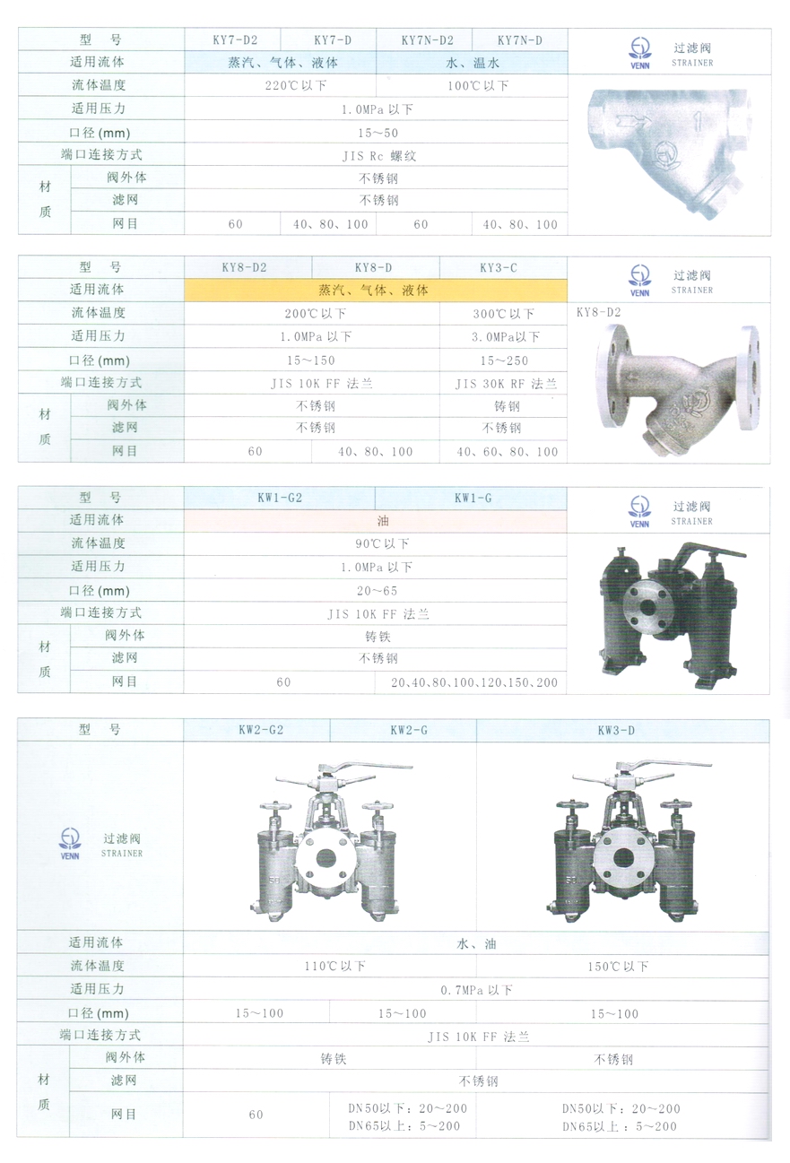 KW1型油用过滤器