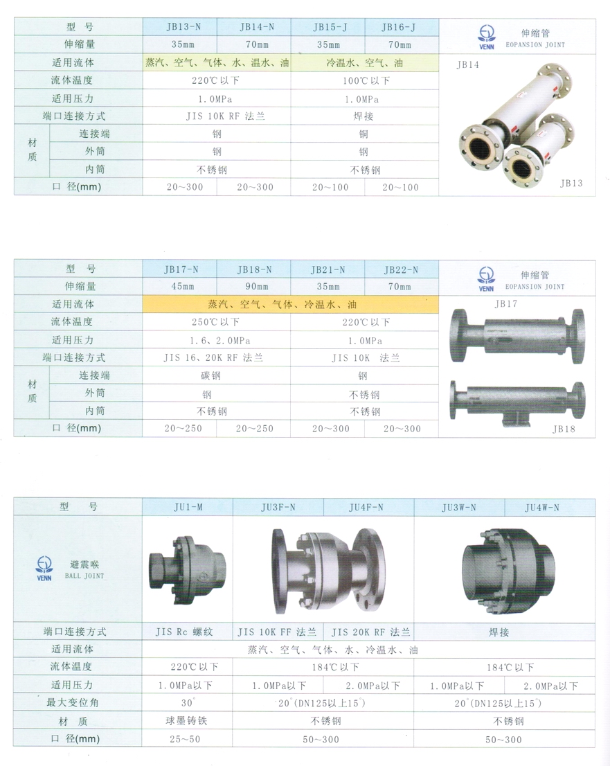 JB17、JB18、JB21、JB22型伸缩管