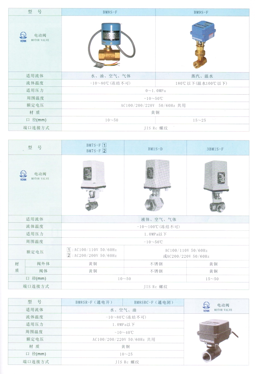 3BM1S型液体、空气、气体电动阀门