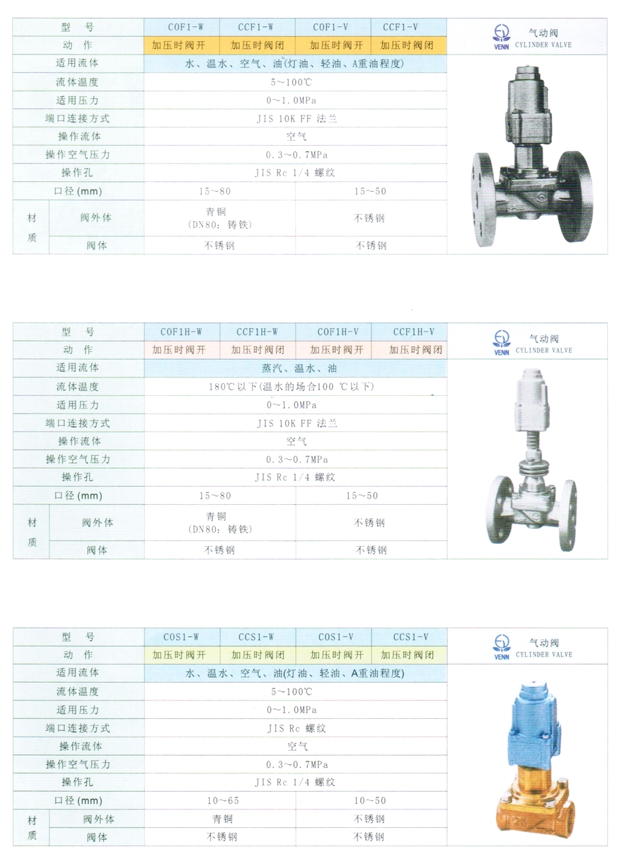 COS1、CCS1型水、油、空气气动阀门