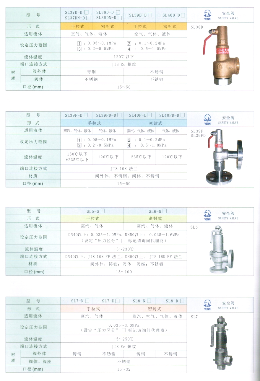 SL39F、SL39FD、SL40F、SL40FD型蒸汽、气体、液体安全阀