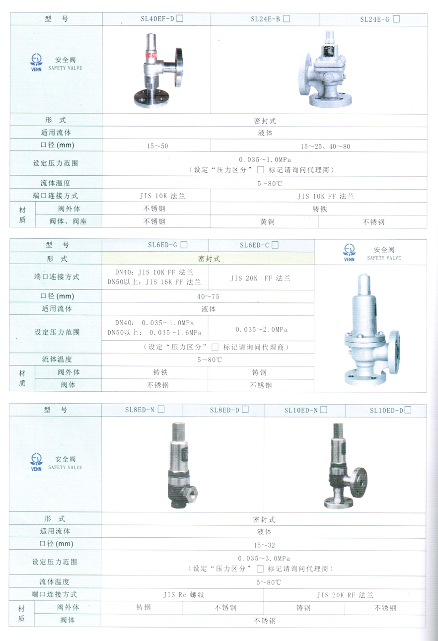 SL-10ED型液体安全阀