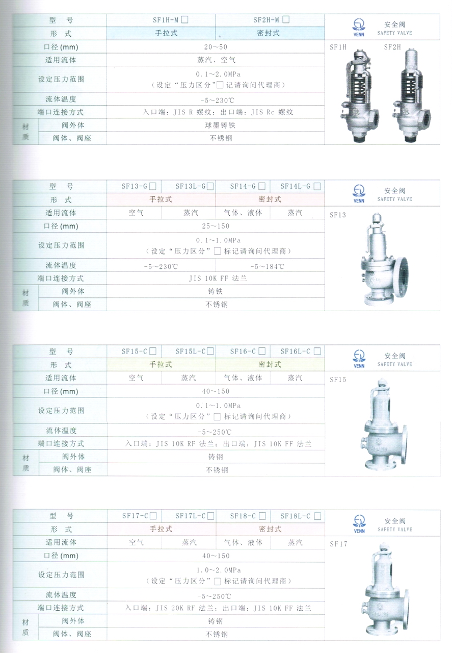 SF17、SF17L、SF18、SF18L型空气、蒸汽、液体、气体安全阀