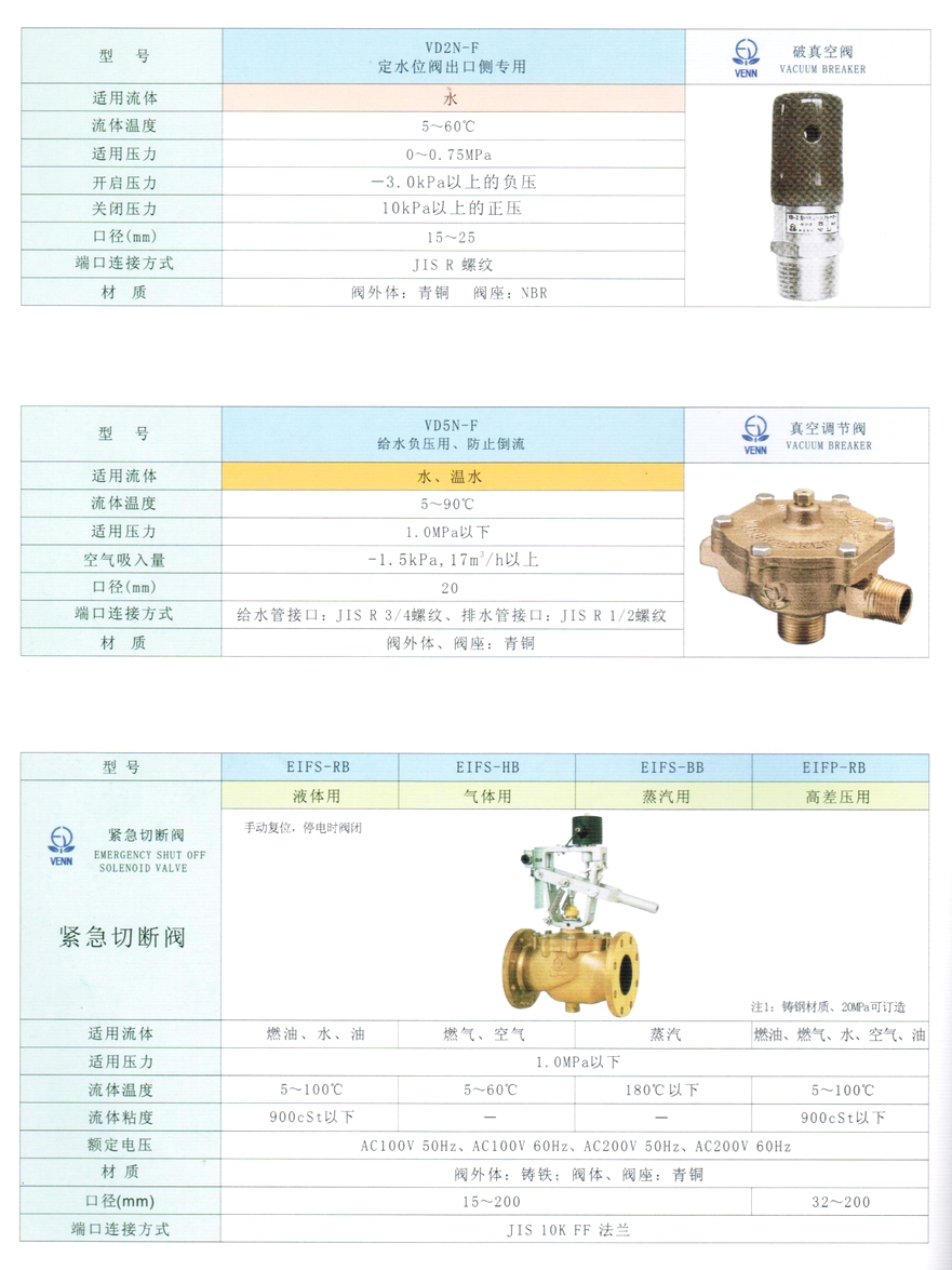 EIFS、EIFP蒸汽、空气、燃气紧急切断阀