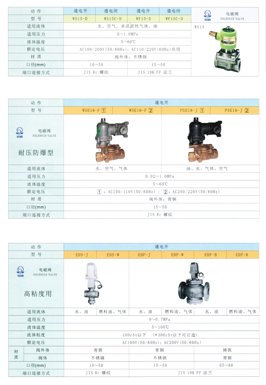 WSE18型水、空气、气体电磁阀