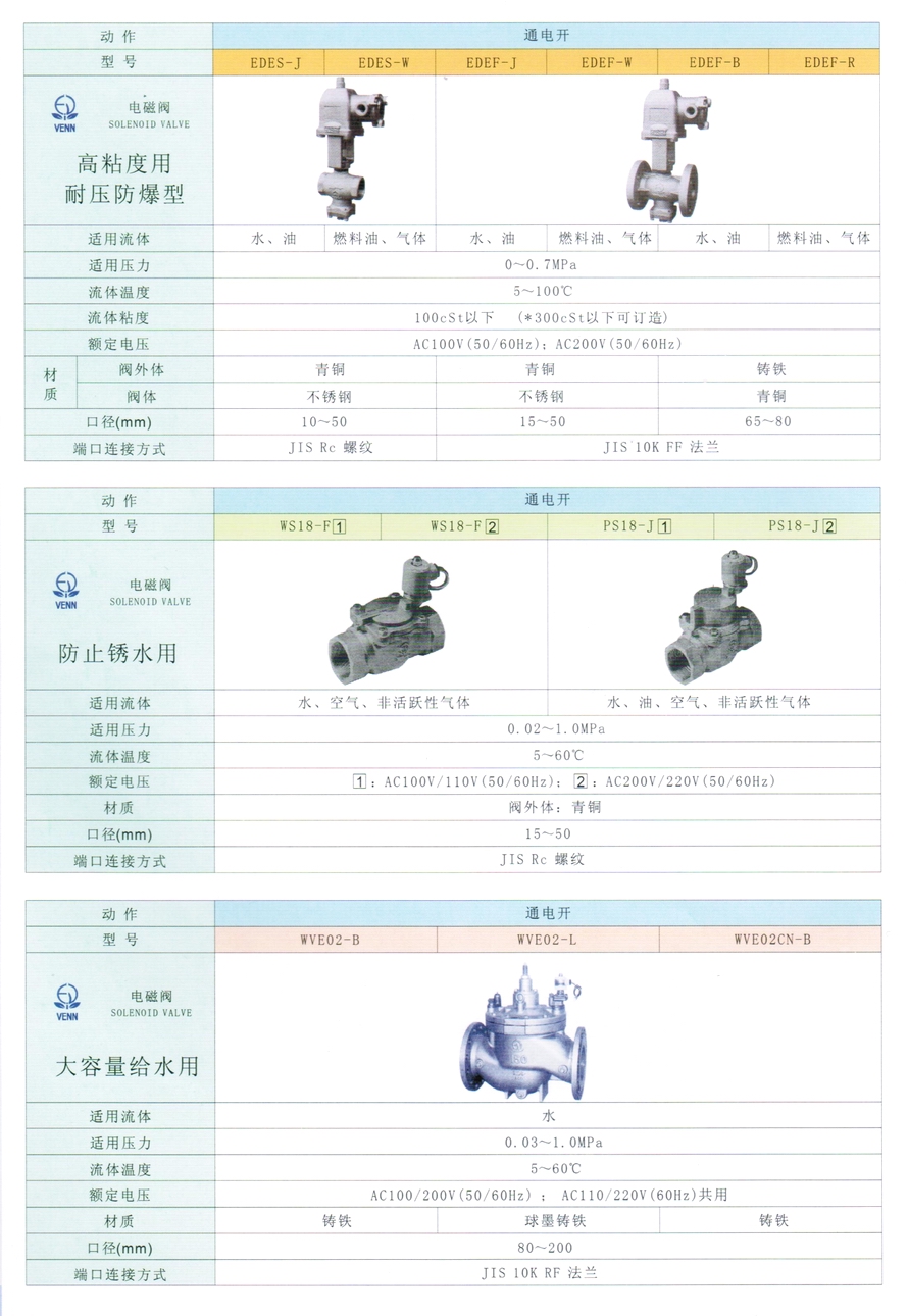 WVE02、WVE02CN型水用电磁阀