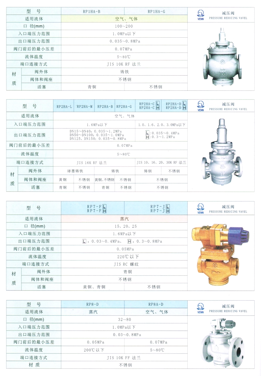 RP-8、RP-8A型蒸汽、空气、气体减压阀