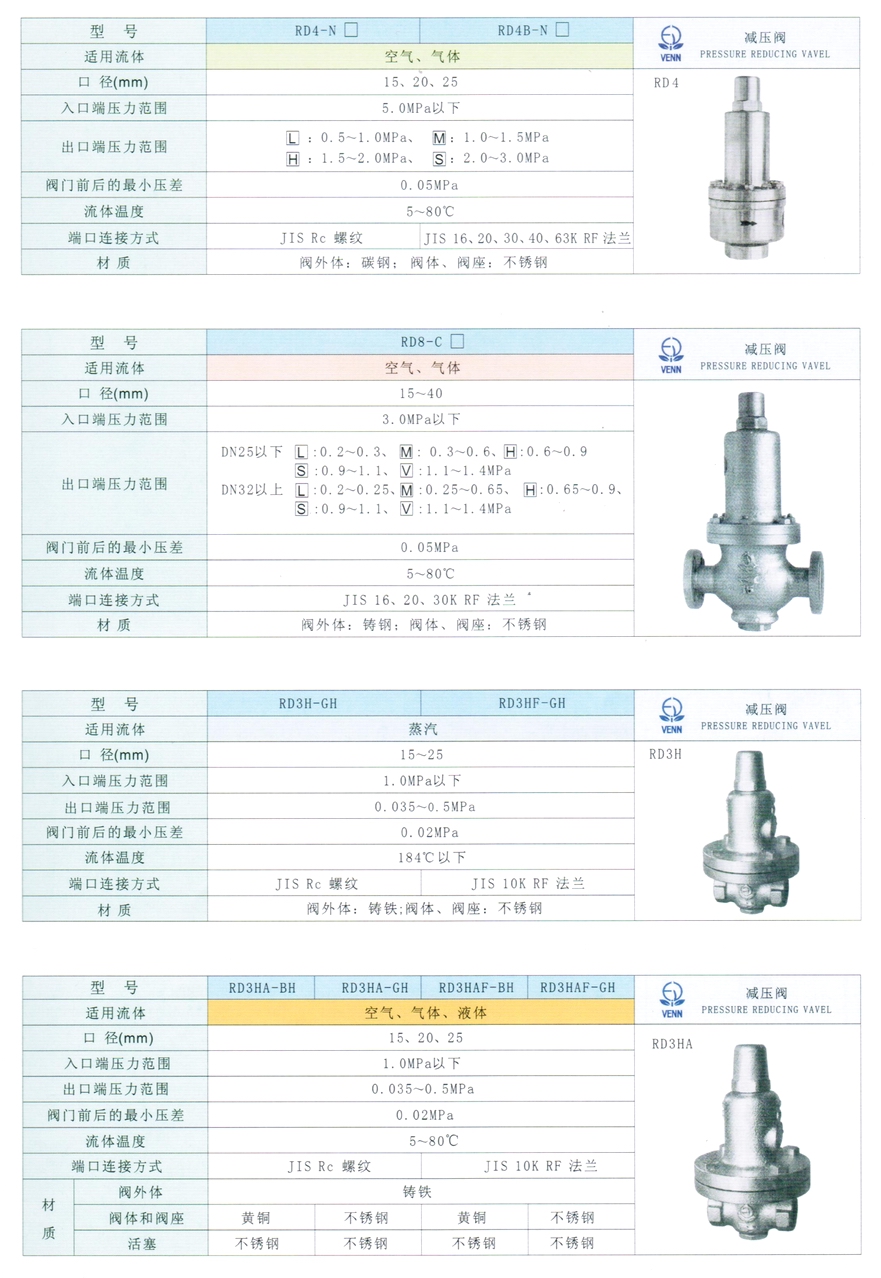 RD-3H、RD-3HF型蒸汽减压阀