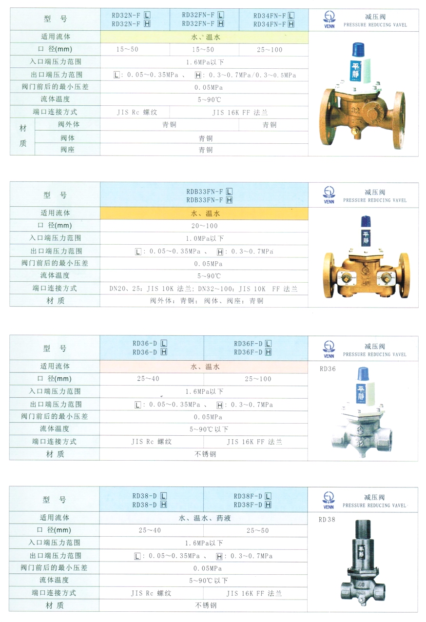 RD-38、RD-38F型水、液体减压阀