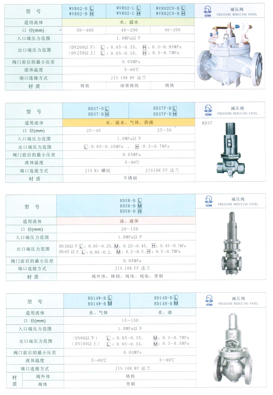 RD-37型水、气体、液体减压阀